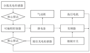 電氣控制外圍布置示意簡圖
